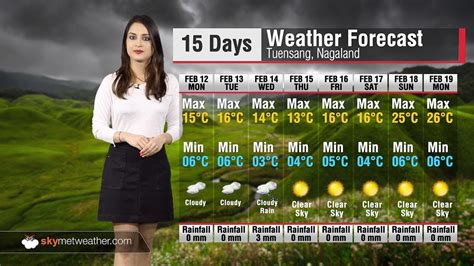 15 days weather forecast.